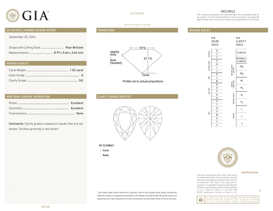 GIA Certificate