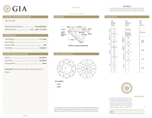 GIA Certificate