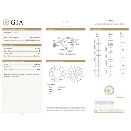 GIA Certificate