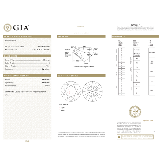 GIA Certificate