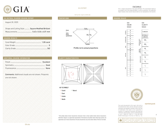 GIA Certificate