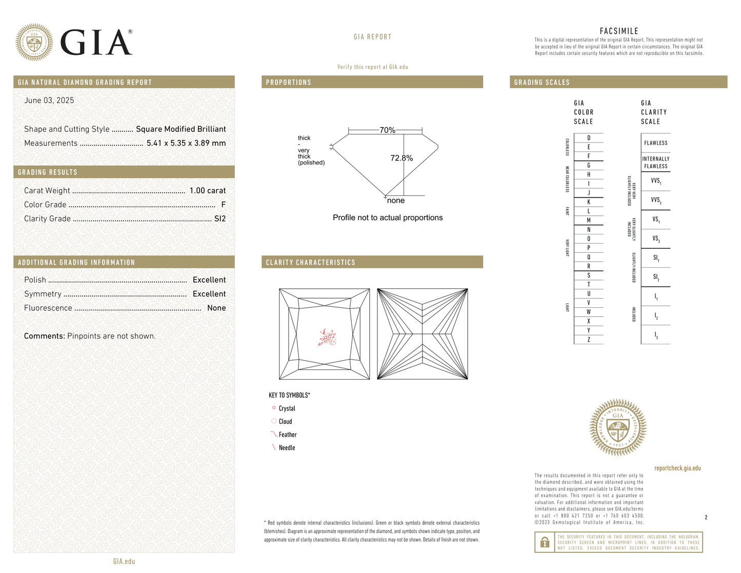 GIA Certificate 2