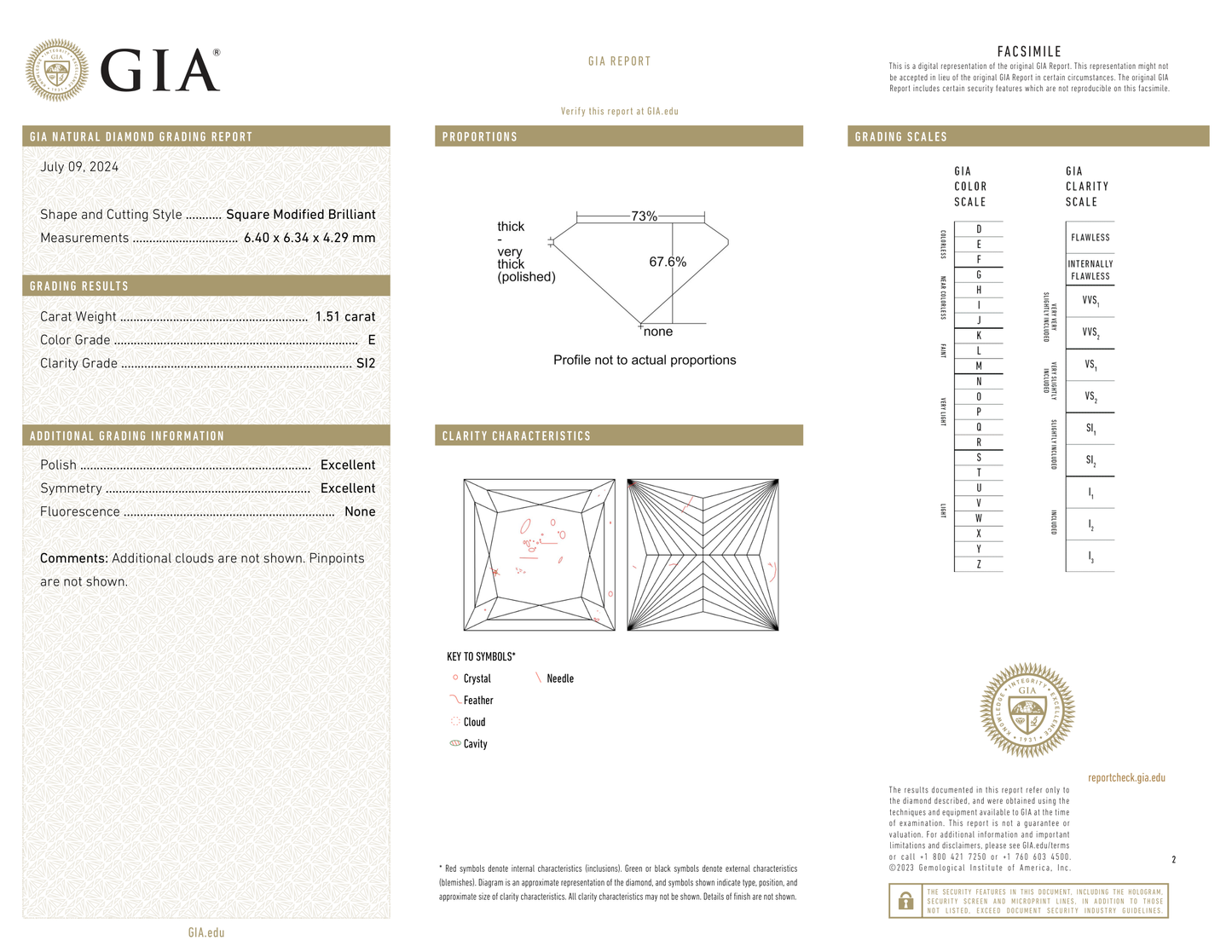 GIA Certificate 2