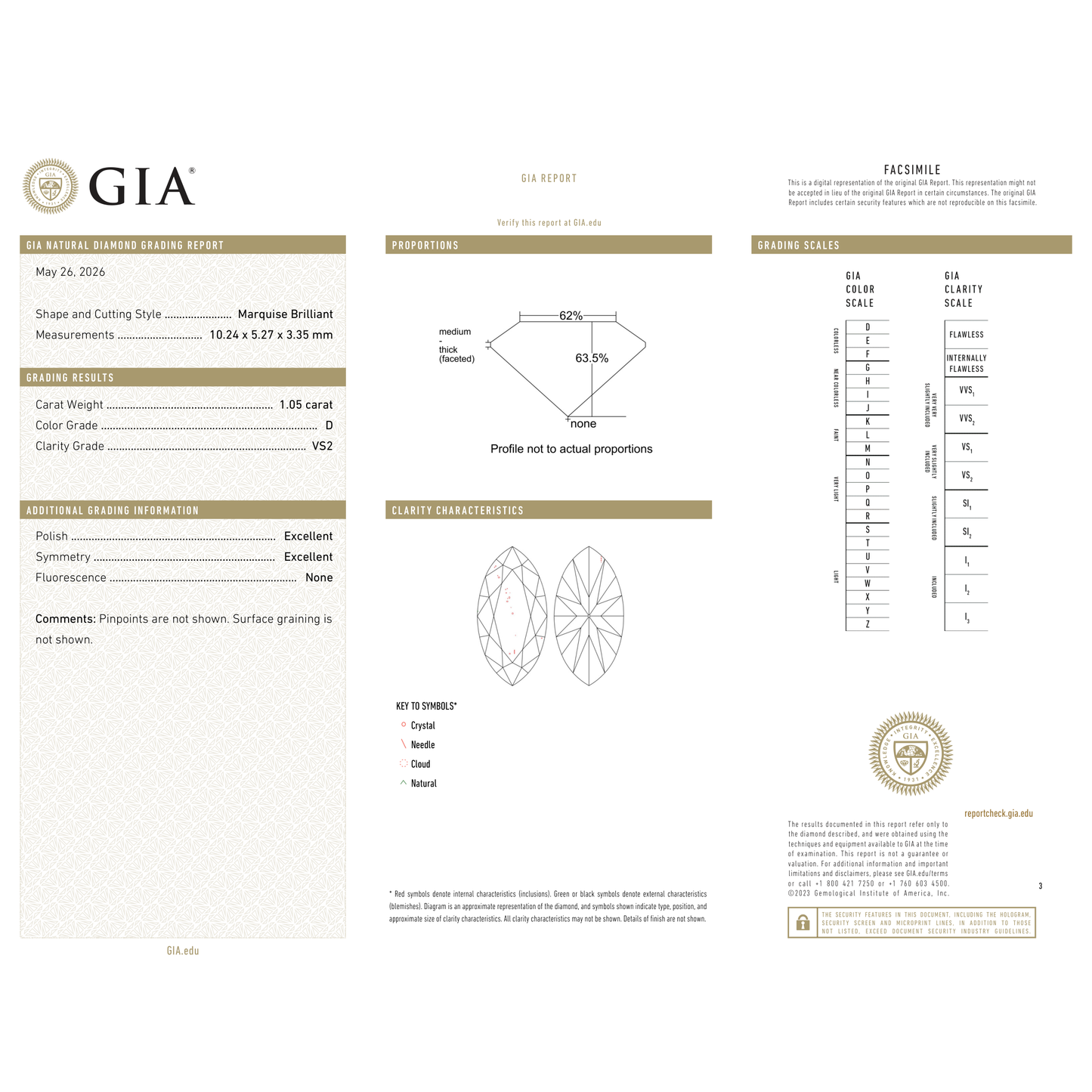 GIA Certificate 2