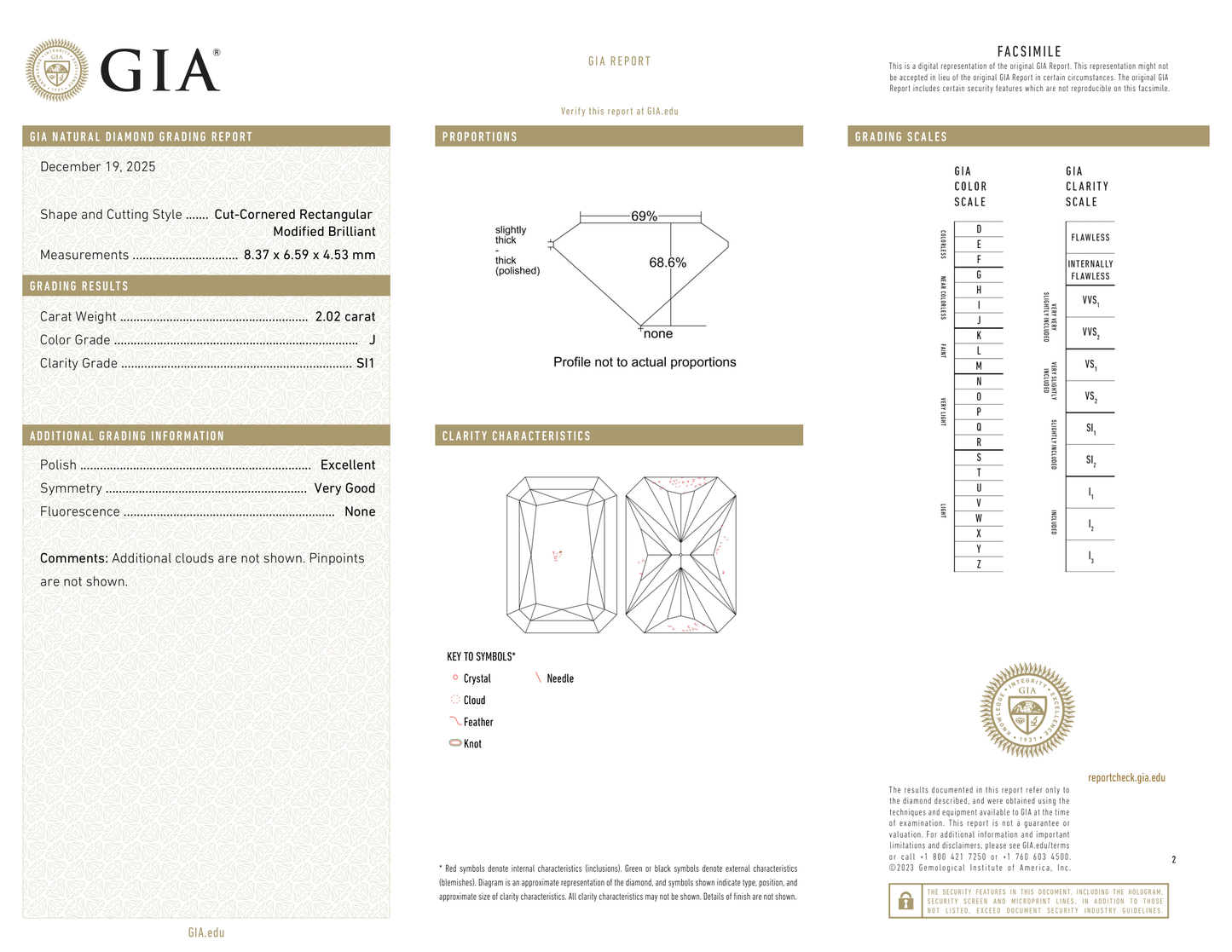 GIA Certificate 2