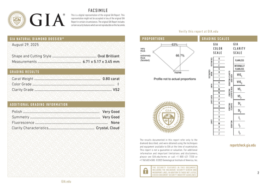 GIA Certificate