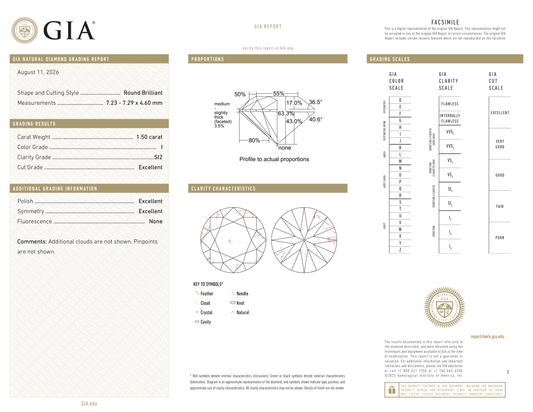 GIA Certificate