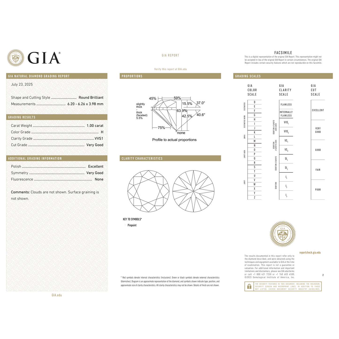 GIA Certificate 2