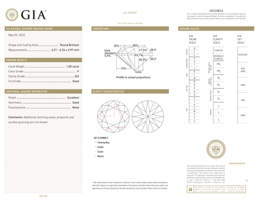 GIA Certificate