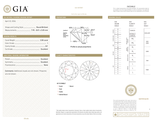 GIA Certificate