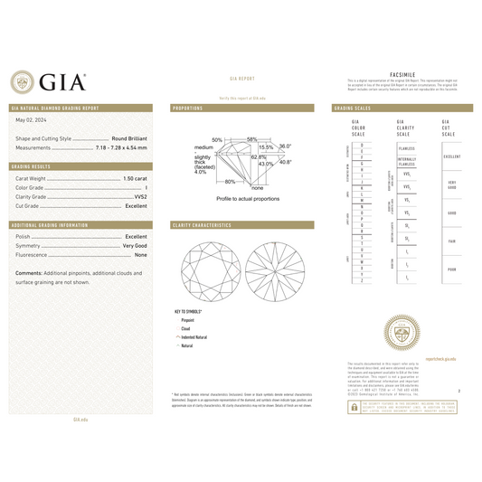 GIA Certificate