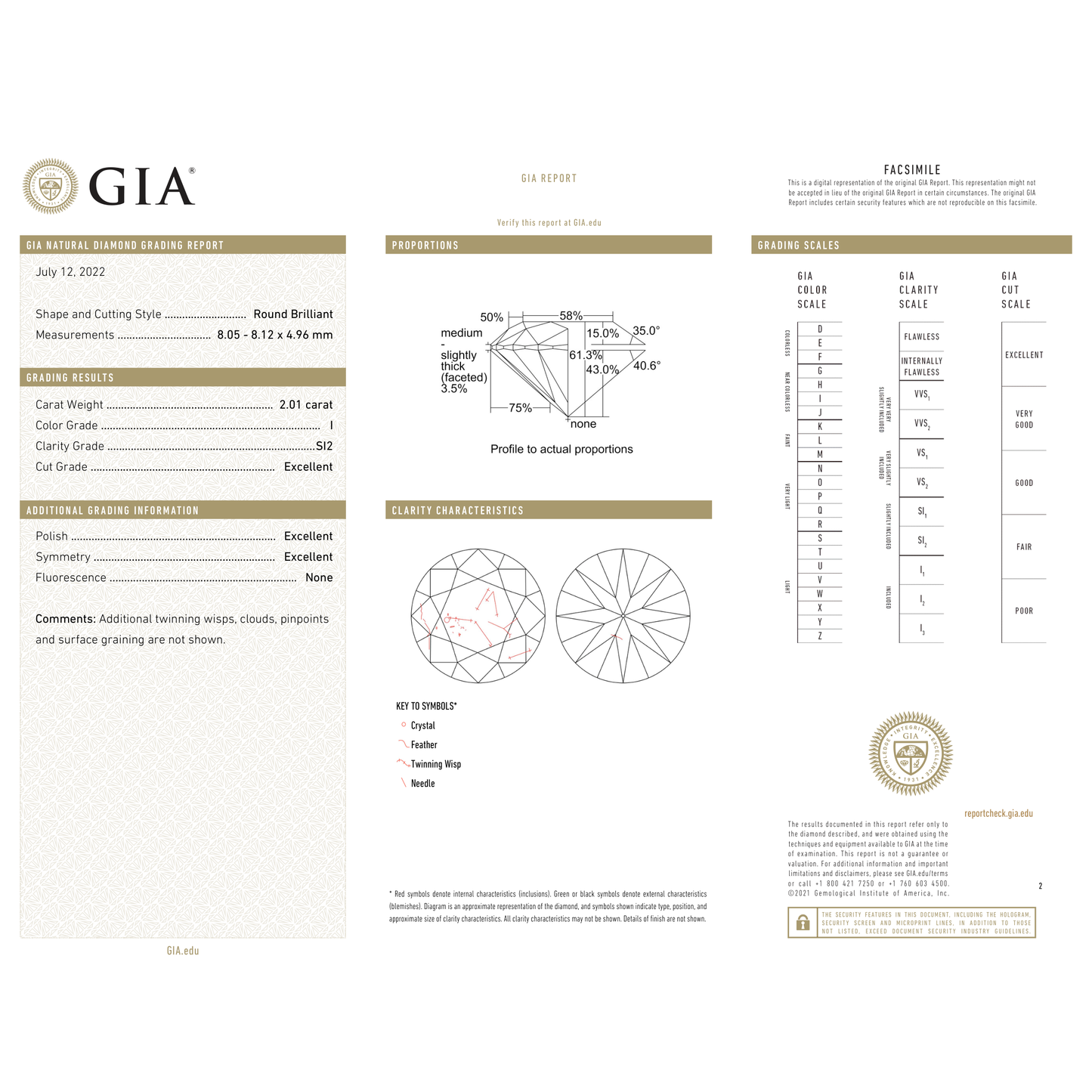 GIA Certificate 2