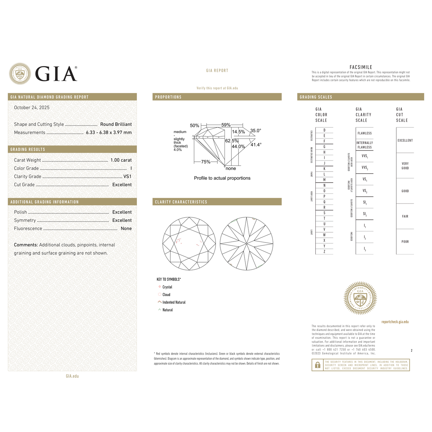 GIA Certificate 2
