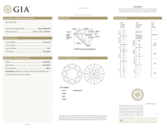 GIA Certificate