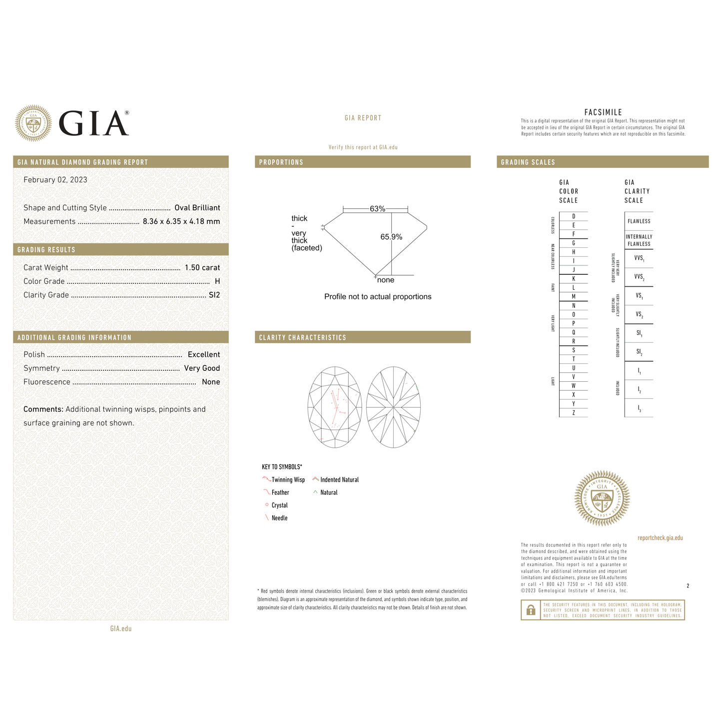 GIA Certificate 2
