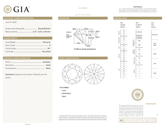 GIA Certificate