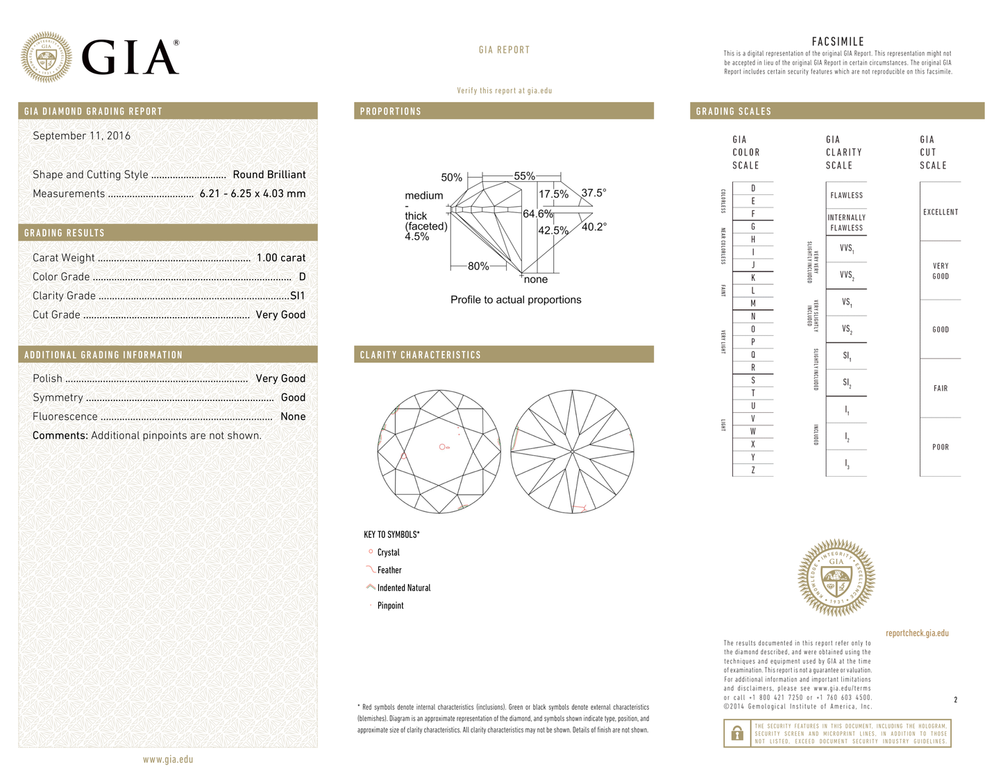 GIA Certificate 2