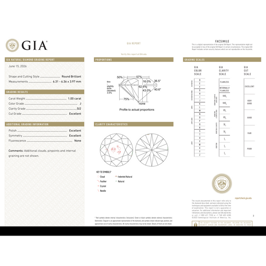 GIA Certificate