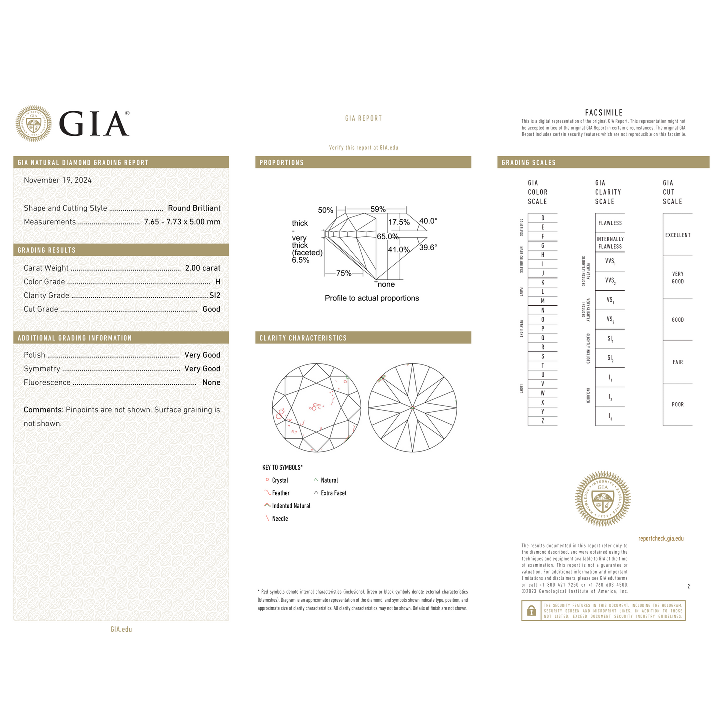 GIA Certificate 2