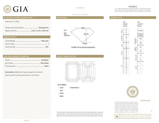 GIA Certificate