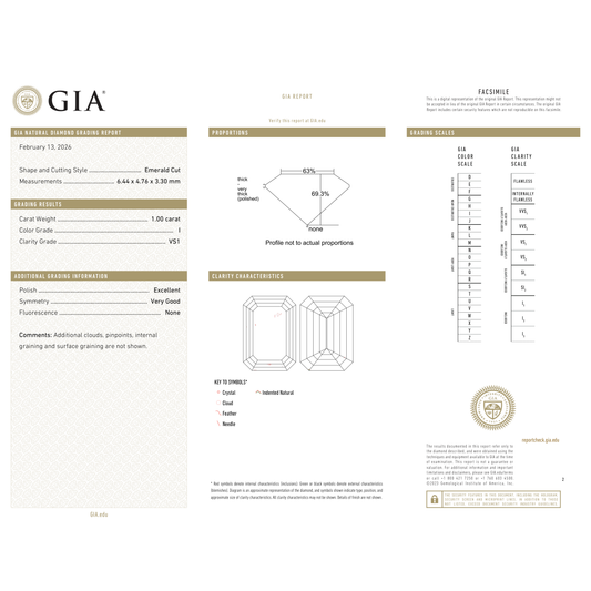 GIA Certificate