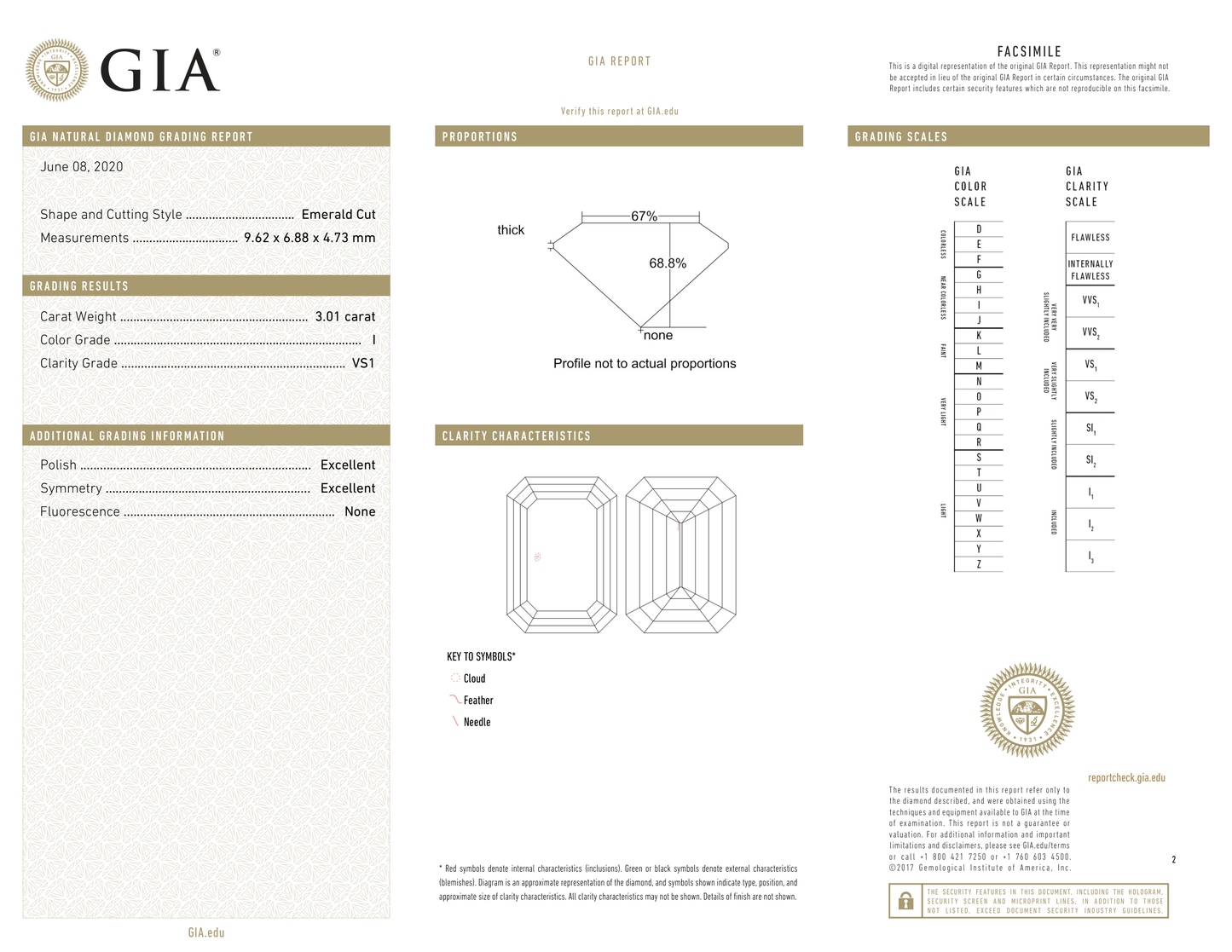 GIA Certificate 2