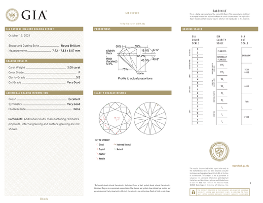 GIA Certificate