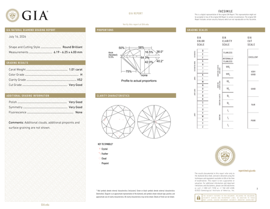 GIA Certificate