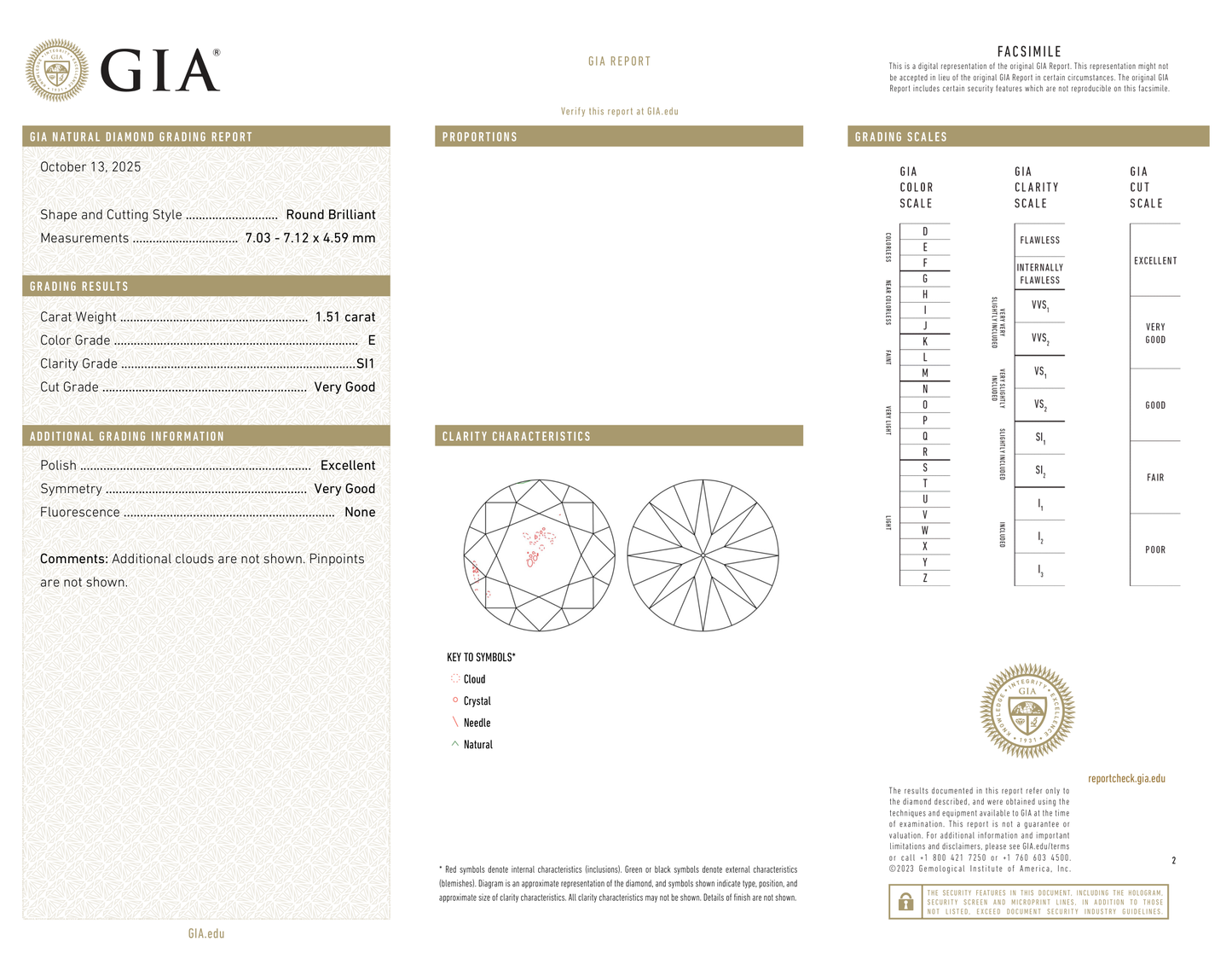 GIA Certificate 2