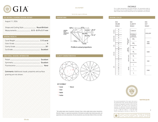 GIA Certificate
