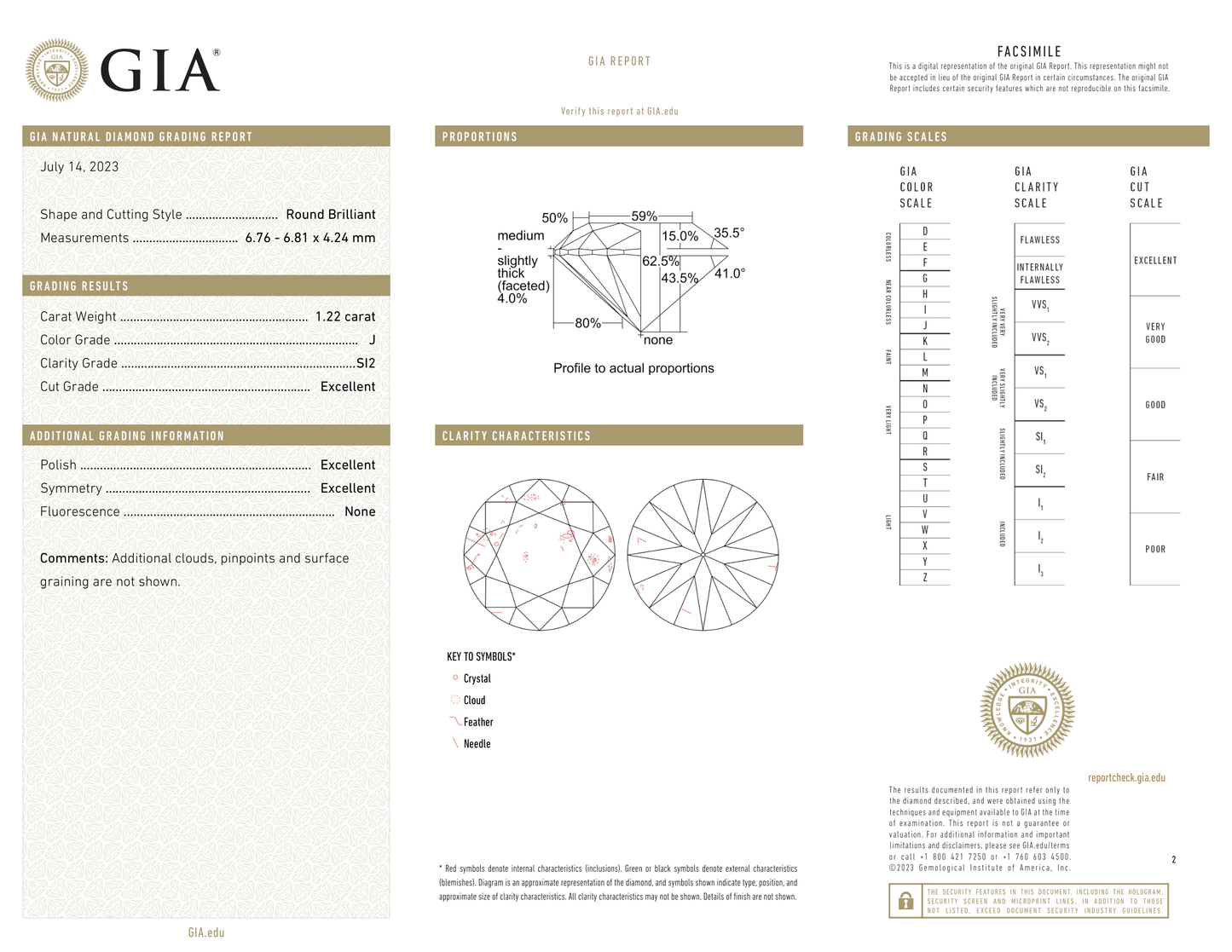 GIA Certificate 2
