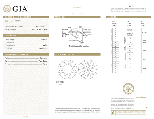 GIA Certificate