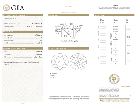 GIA Certificate