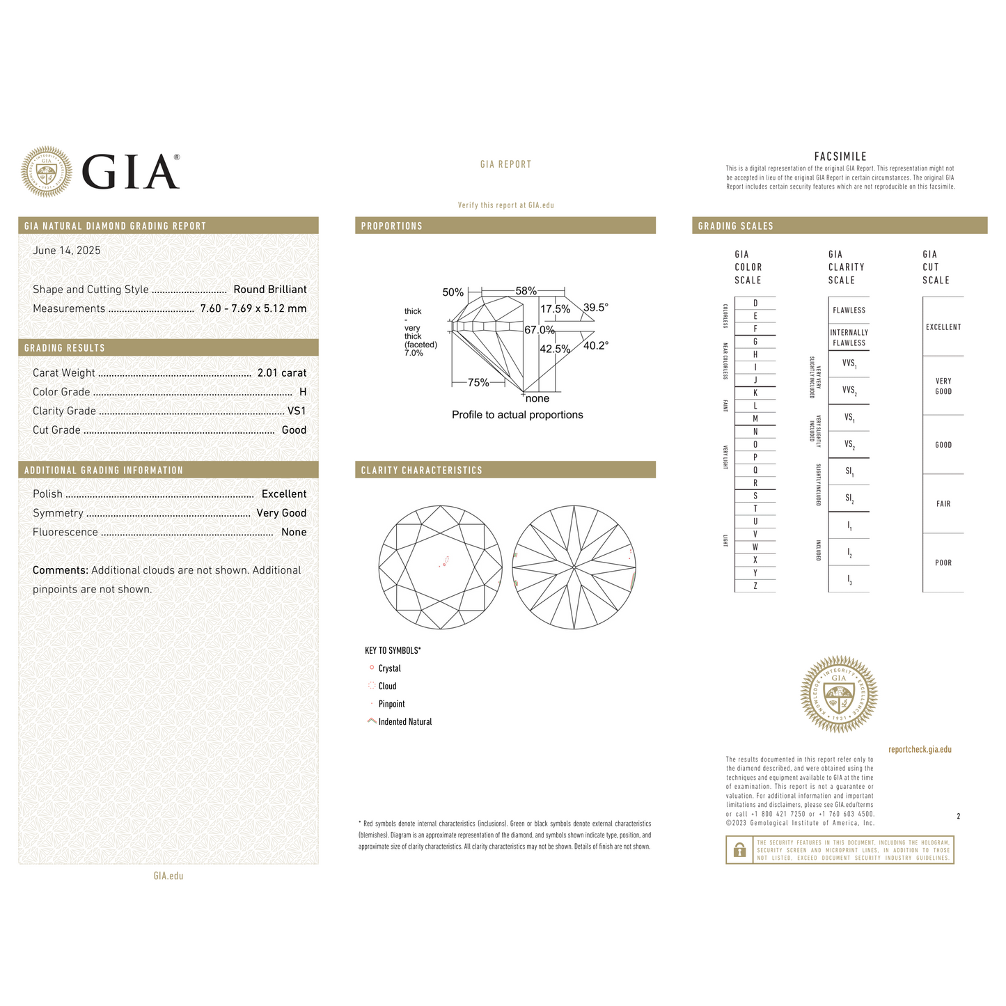 GIA Certificate 2