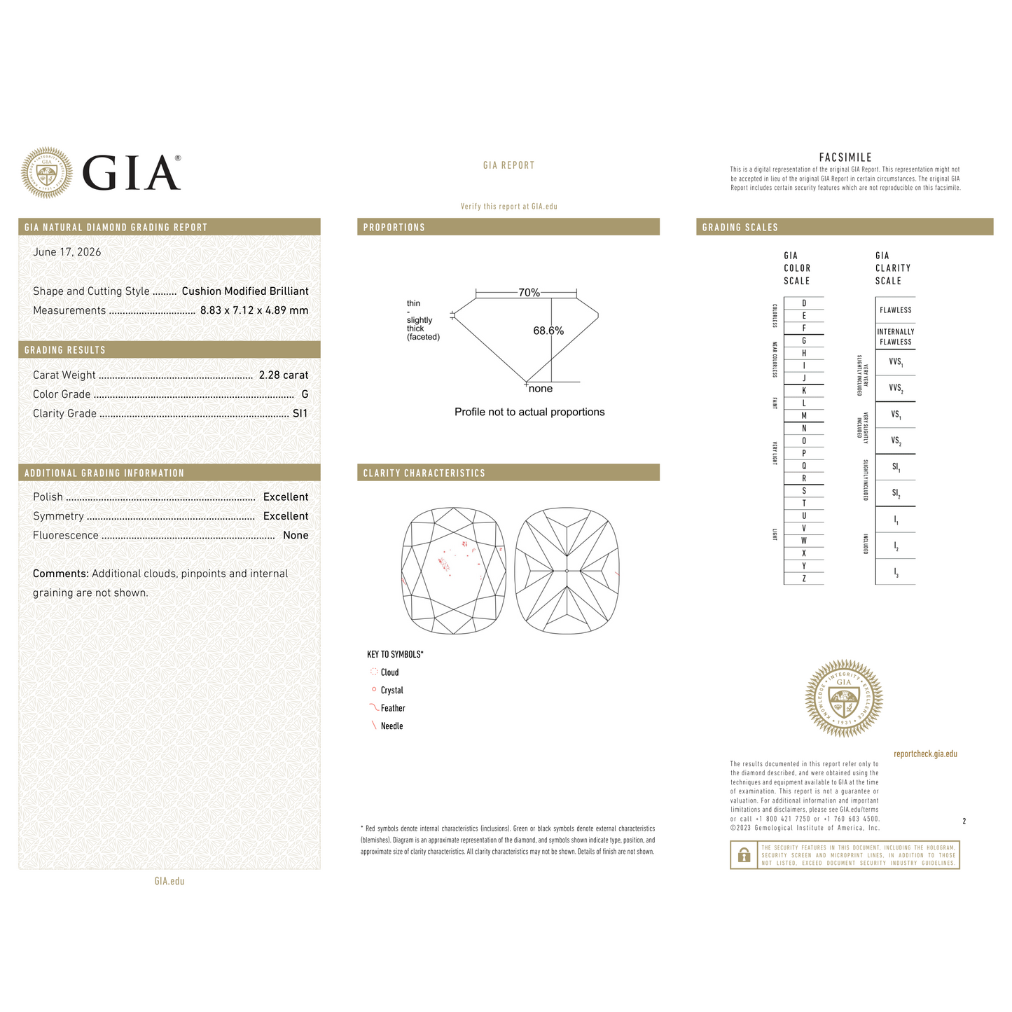 GIA Certificate 2