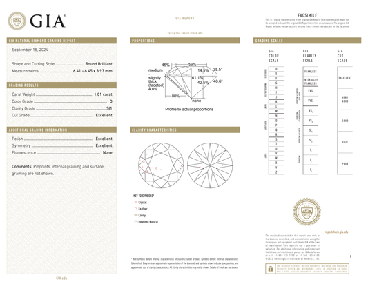 GIA Certificate