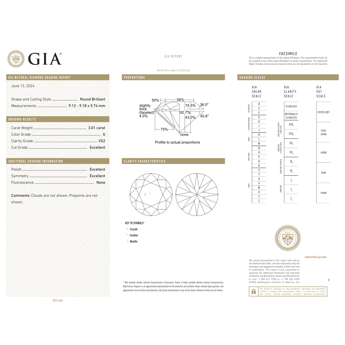 GIA Certificate 2