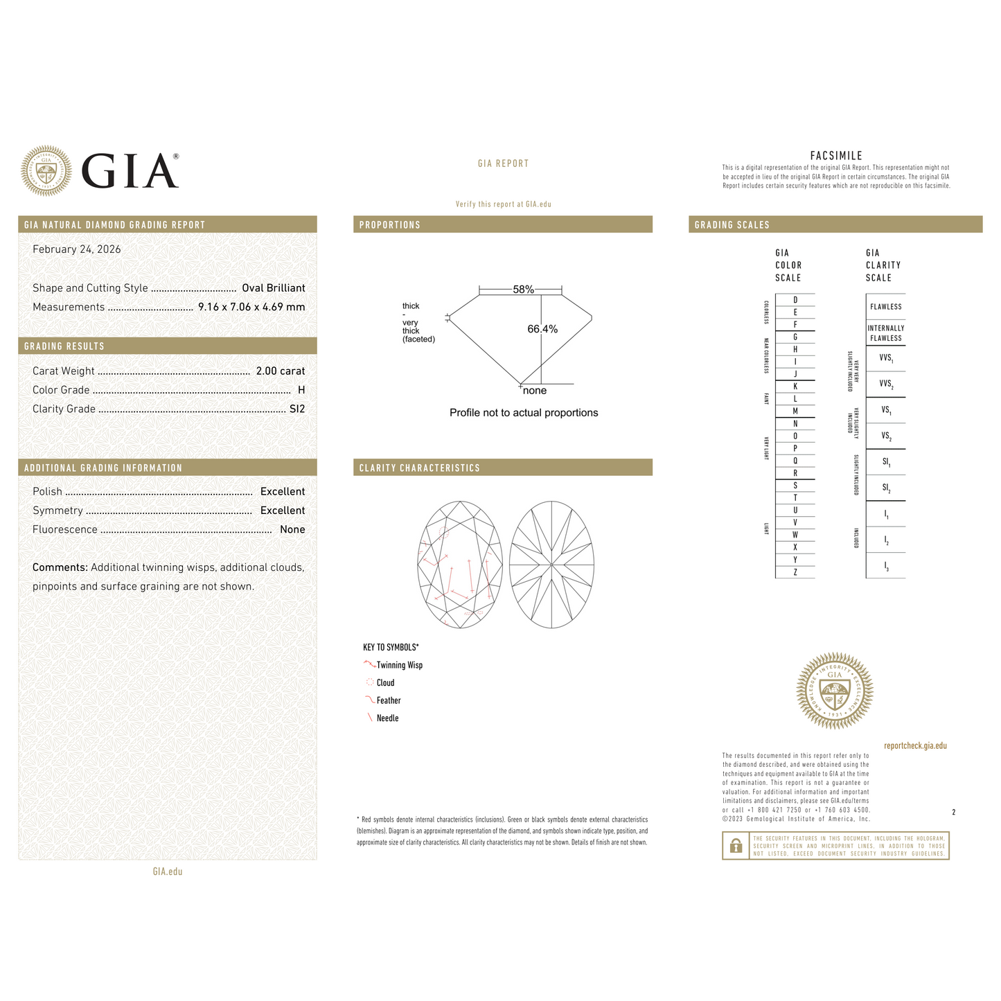 GIA Certificate 2