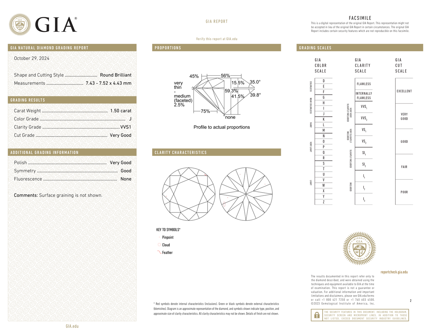 GIA Certificate 2