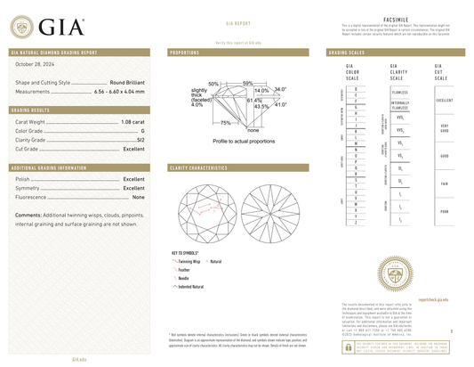 GIA Certificate