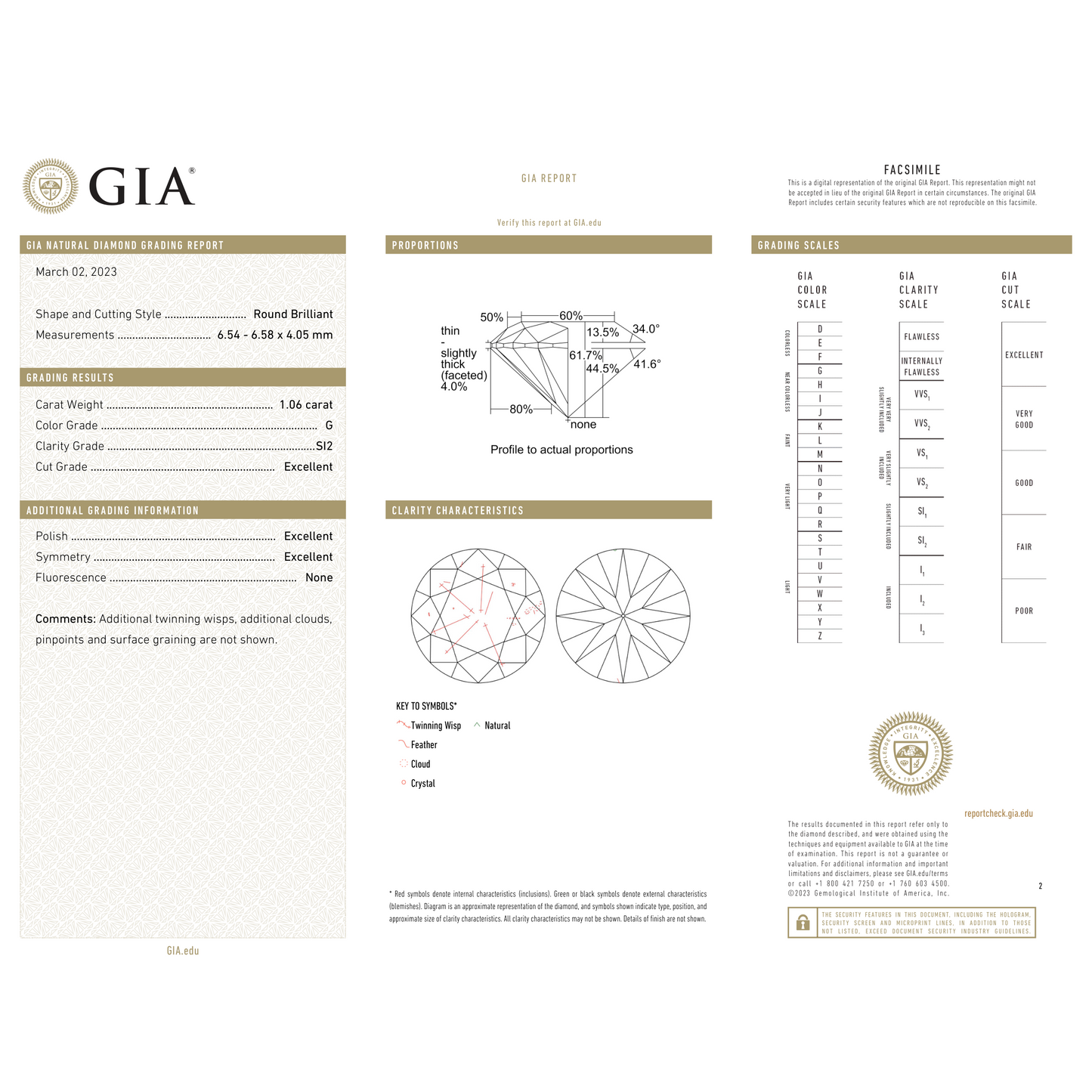 GIA Certificate 2