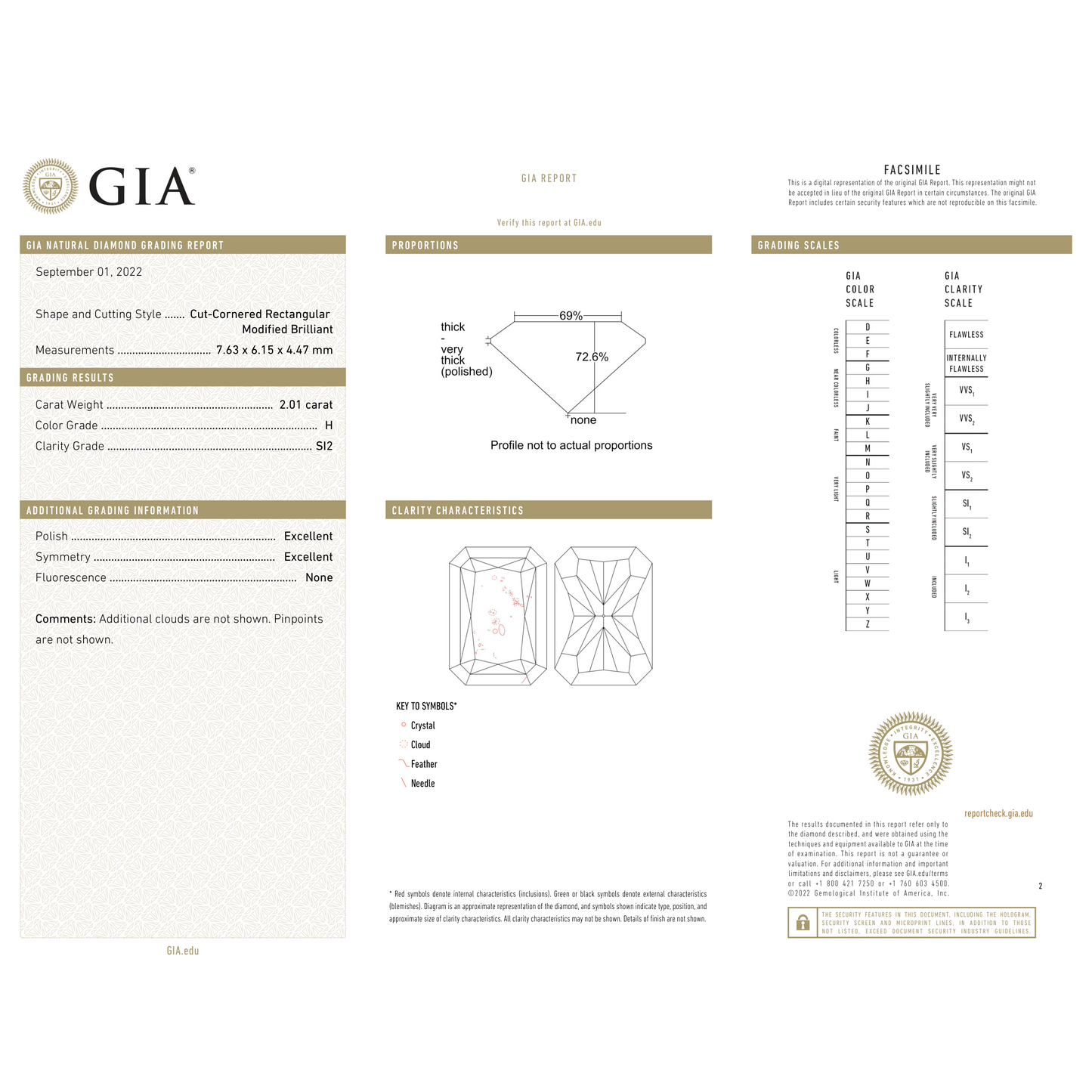 GIA Certificate 2