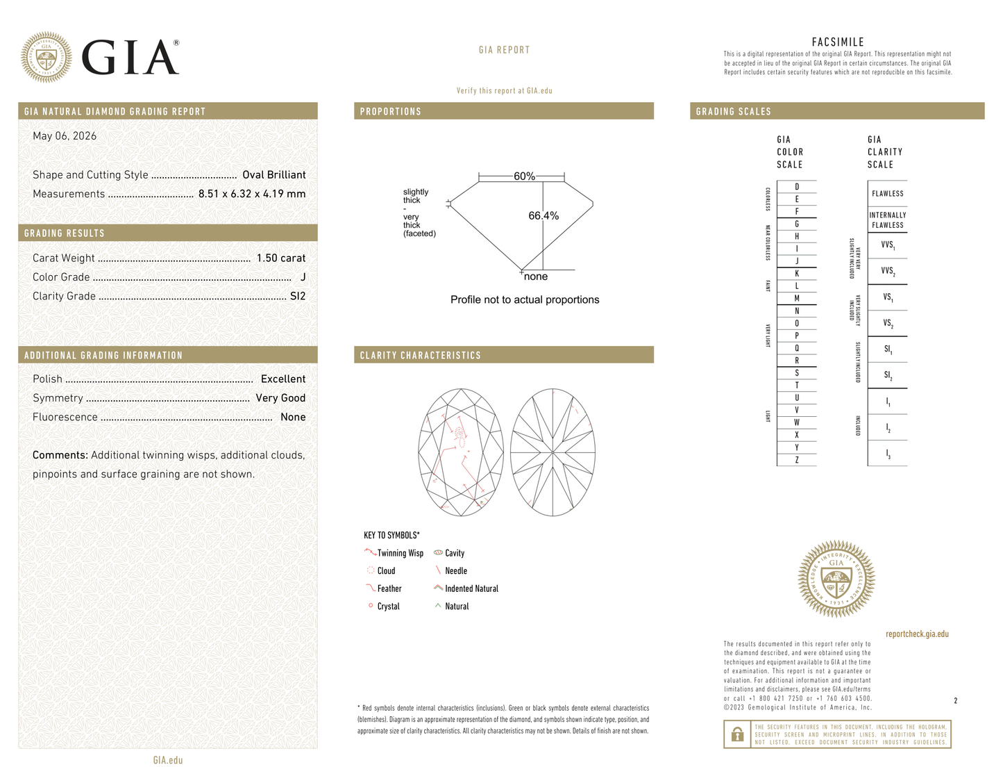 GIA Certificate 2