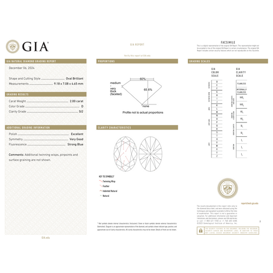 GIA Certificate