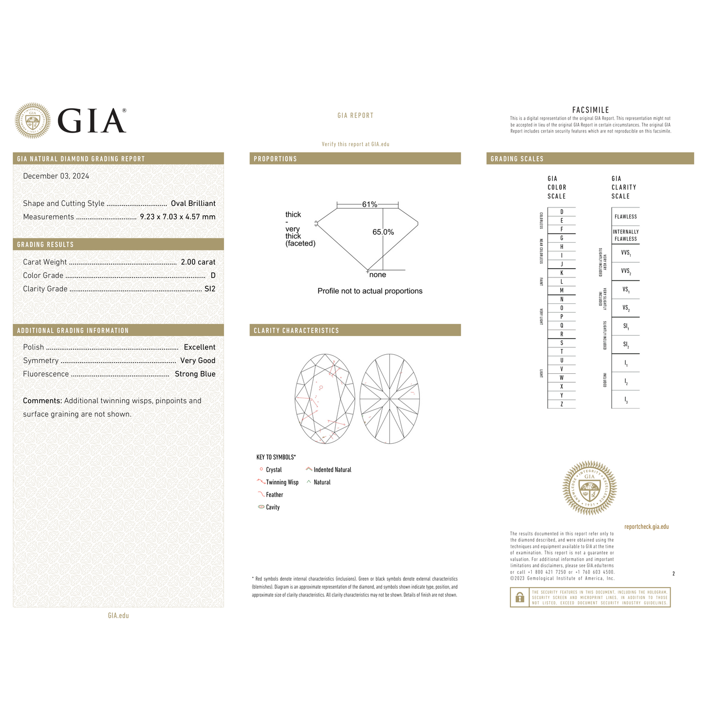 GIA Certificate 2