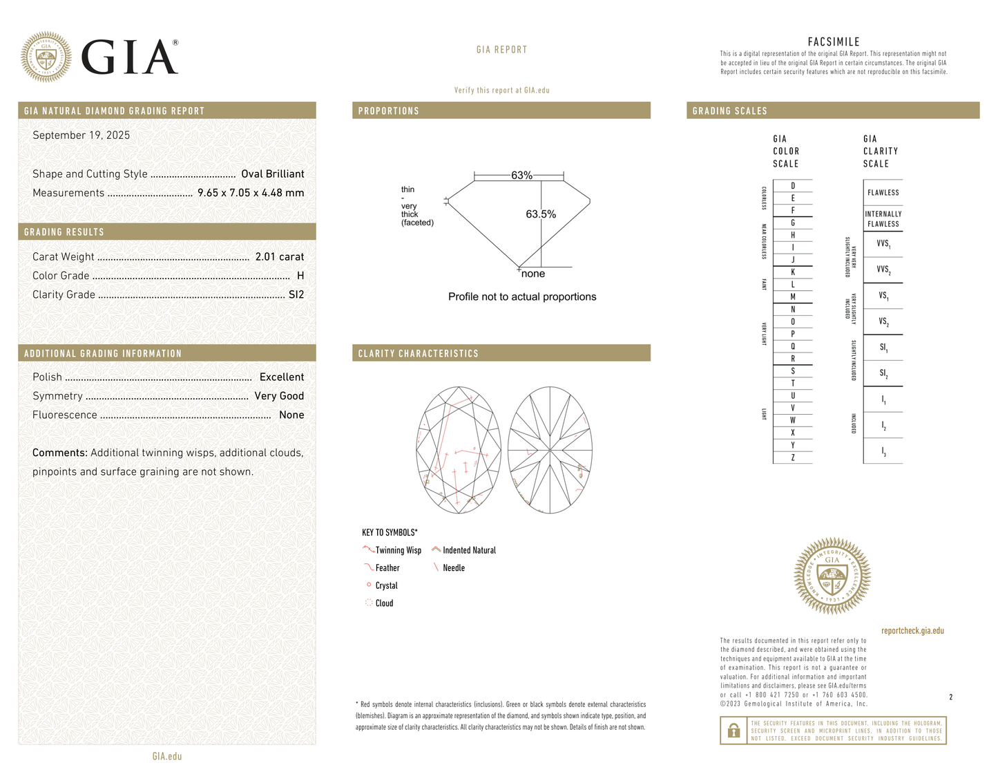 GIA Certificate 2