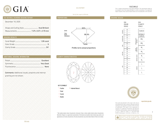 GIA Certificate