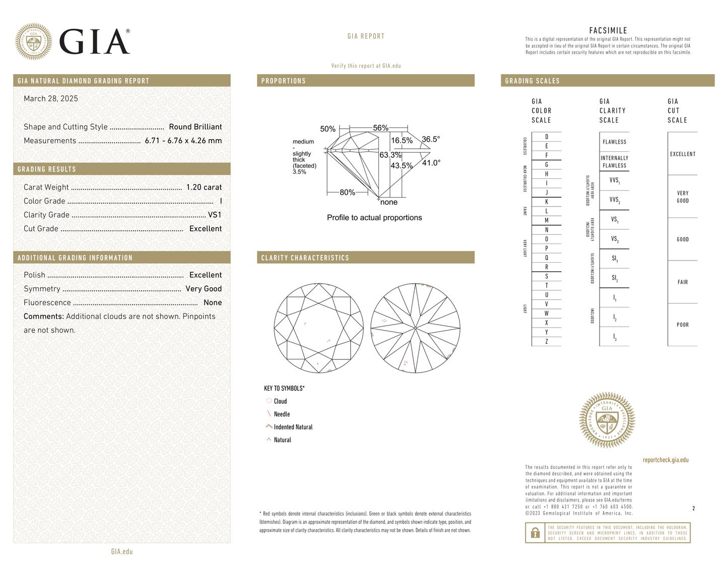 GIA Certificate 2