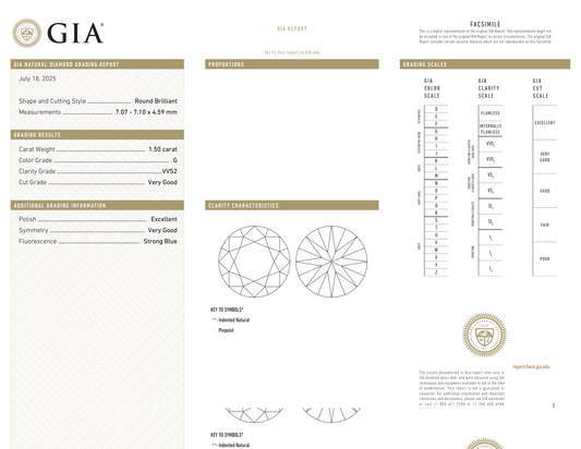 GIA Certificate