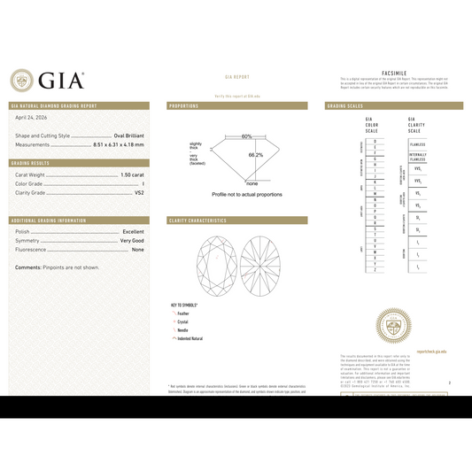 GIA Certificate